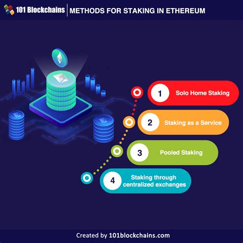 Ethereum: What is the difference between 