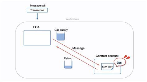 Ethereum: Can I transfer BTC from BTC (address) wallet to a Lightning (address) wallet?
