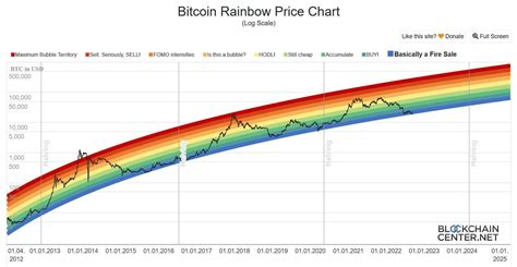 Bitcoin: How do I find out who sent me Bitcoin?
