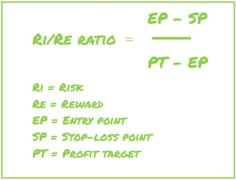 How Risk-Reward Ratios Impact