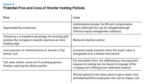 Stop Loss, Vesting Period, Pump
