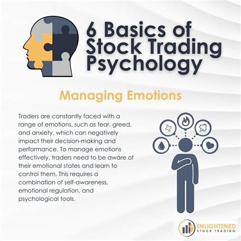 Trading Psychology: Mastering Your