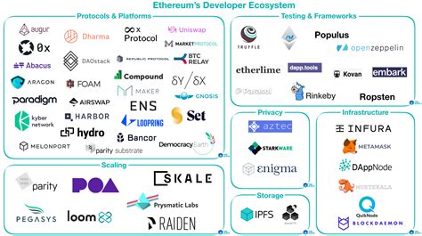 Ethereum: If there was a period of time with no transactions, what would miners have to do?
