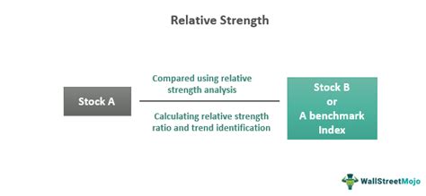 Relative Strength Index, Stop Loss, Custodial Services
