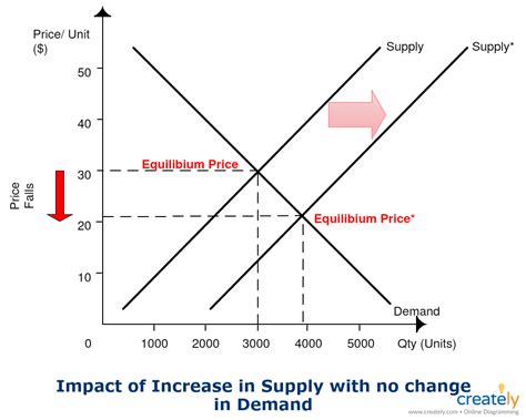 Supply and Demand, Market Signals, Systemic Risk
