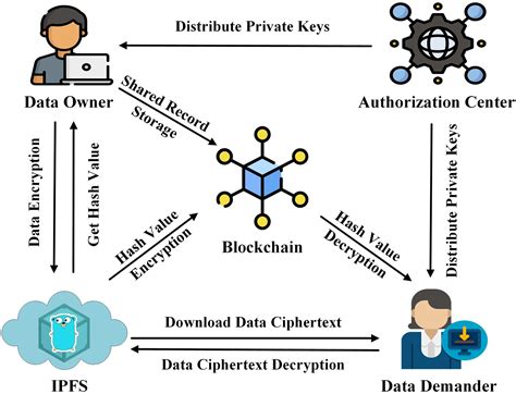 Ethereum: Can I download the whole block chain from somewhere?
